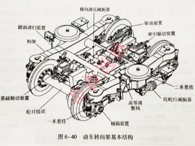 蒂森逸馳科普-觀光小火車轉(zhuǎn)向架的作用