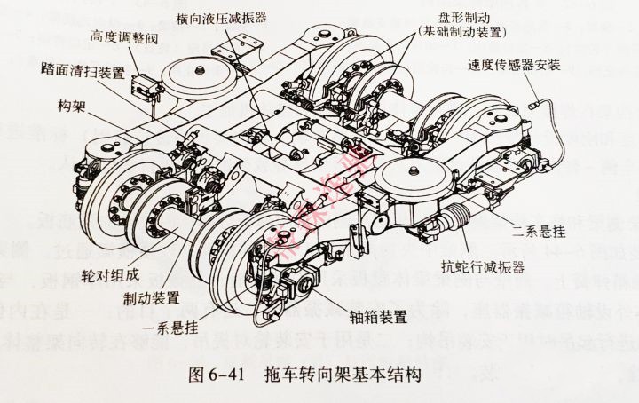 拖車轉(zhuǎn)向架
