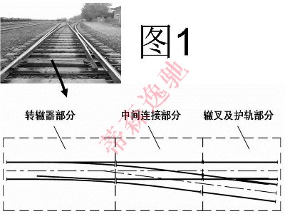 [科普]軌道小火車之火車軌道道岔