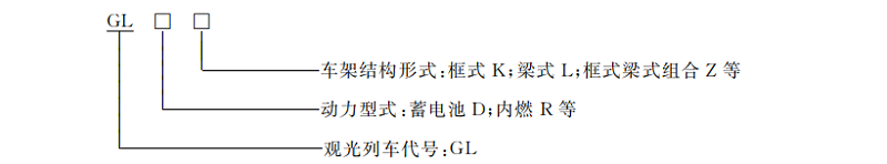 觀光列車