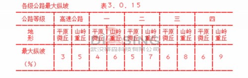 公路坡度對照