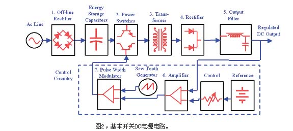 DC電流