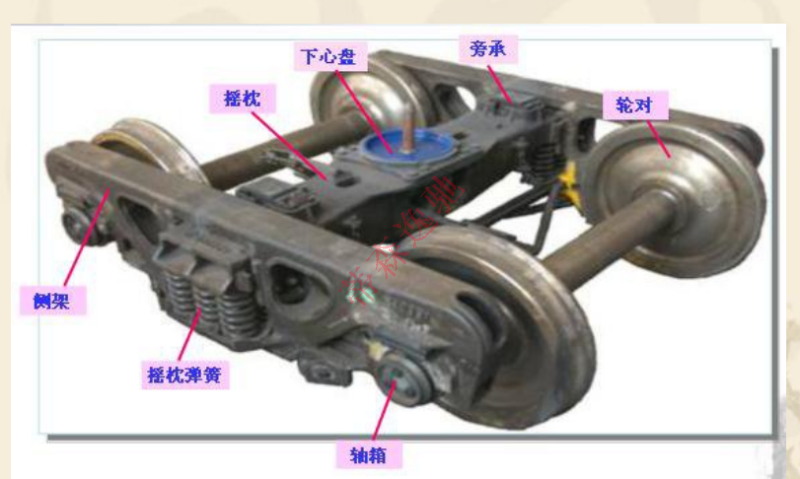 蒂森火車轉(zhuǎn)向架
