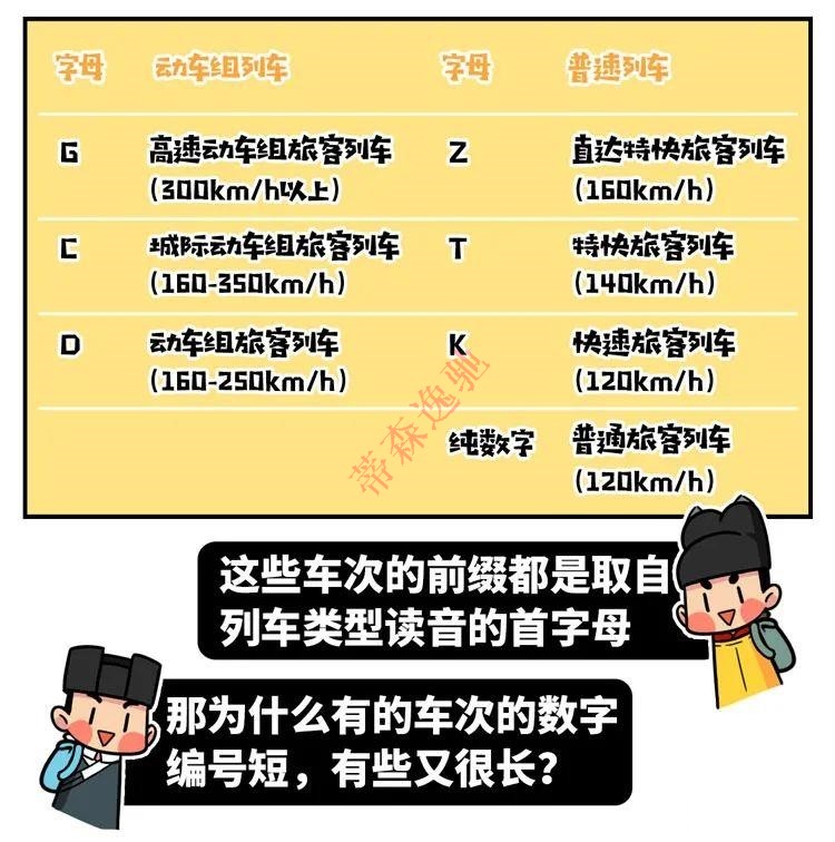 火車車次
