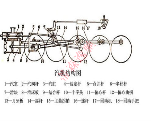 軌道連桿