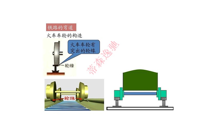 車輪斷面